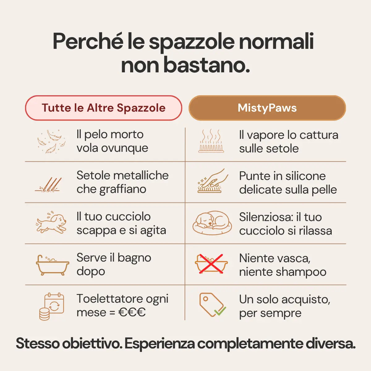 MistyPaws™ | Spazzola a Vapore Delicato